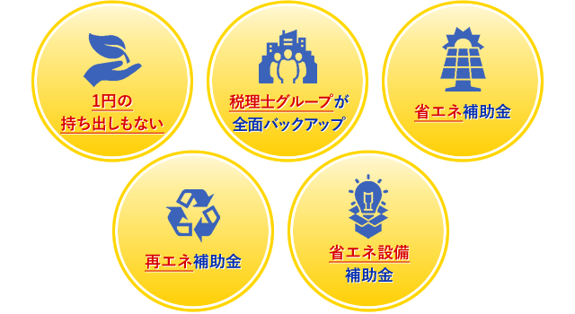 1円の持ち出しもない/税理士グループが全面バックアップ/省エネ補助金/再エネ補助金/省エネ設備補助金