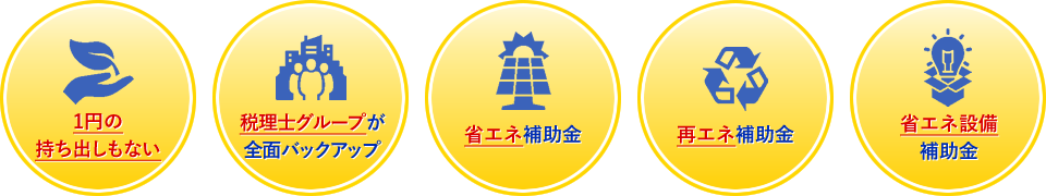 1円の持ち出しもない/税理士グループが全面バックアップ/省エネ補助金/再エネ補助金/省エネ設備補助金