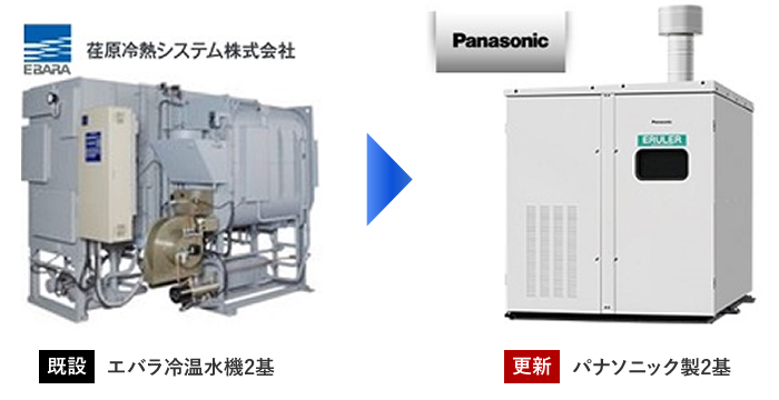 既設:エバラ冷温水機2基→更新:パナソニック製2基